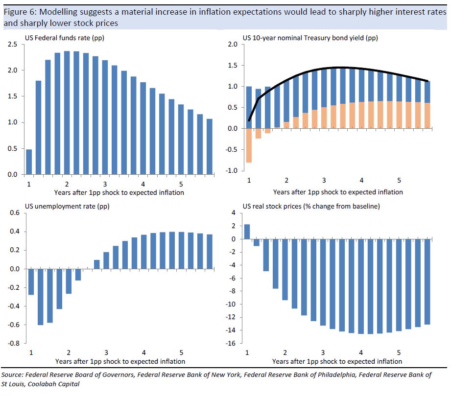 Should we worry about a spike in US inflation? Kieran Davies Livewire
